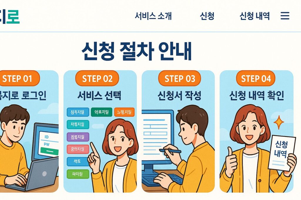 "복지로 홈페이지에 안내된 온라인 신청 절차 스크린샷"