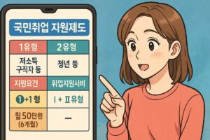 스마트폰 화면에 국민취업지원제도 1유형과 2유형 비교표가 표시된 모습