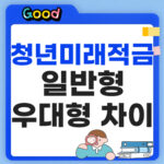 청년미래적금 일반형 우대형 차이점 설명