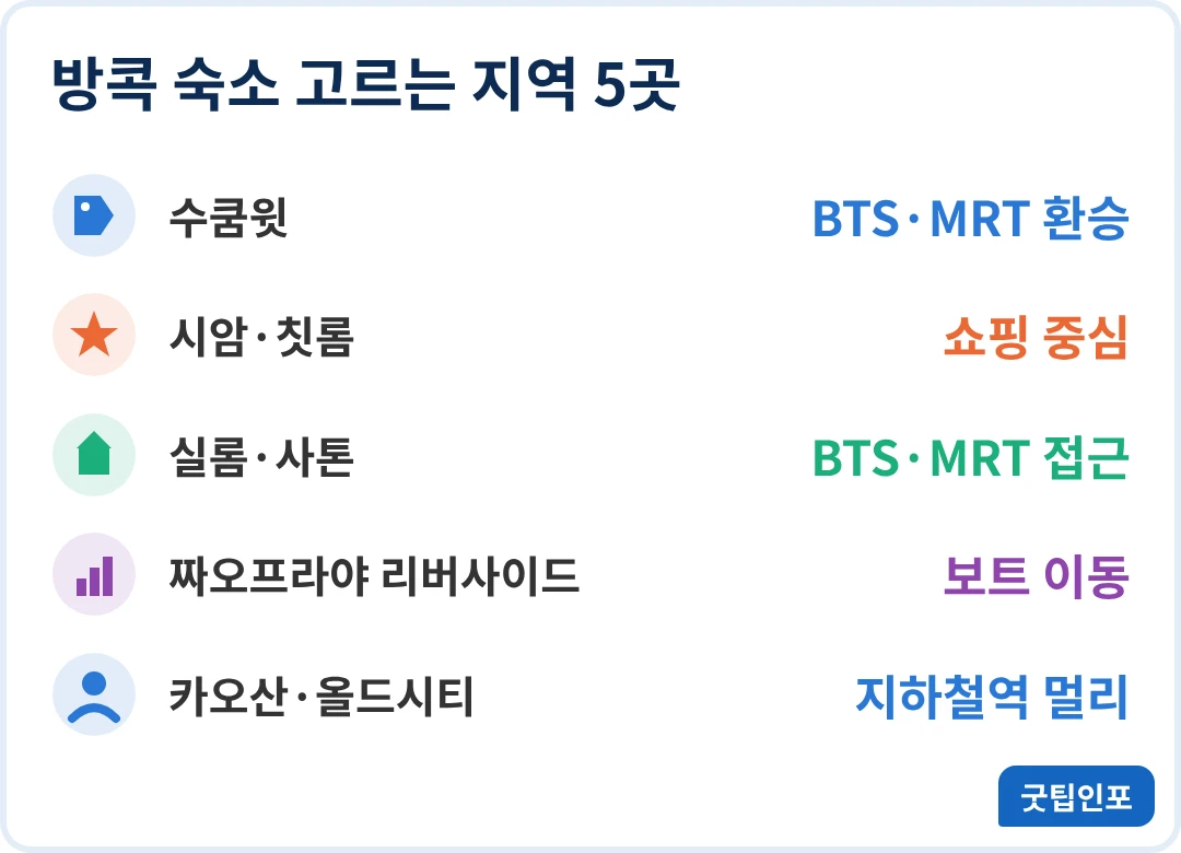 방콕 숙소 추천 지역 5곳 특징 인포그래픽