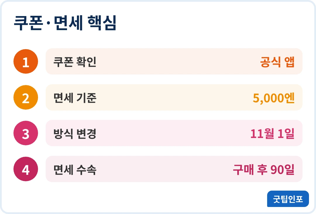 돈키호테 쿠폰과 면세 핵심 인포그래픽
