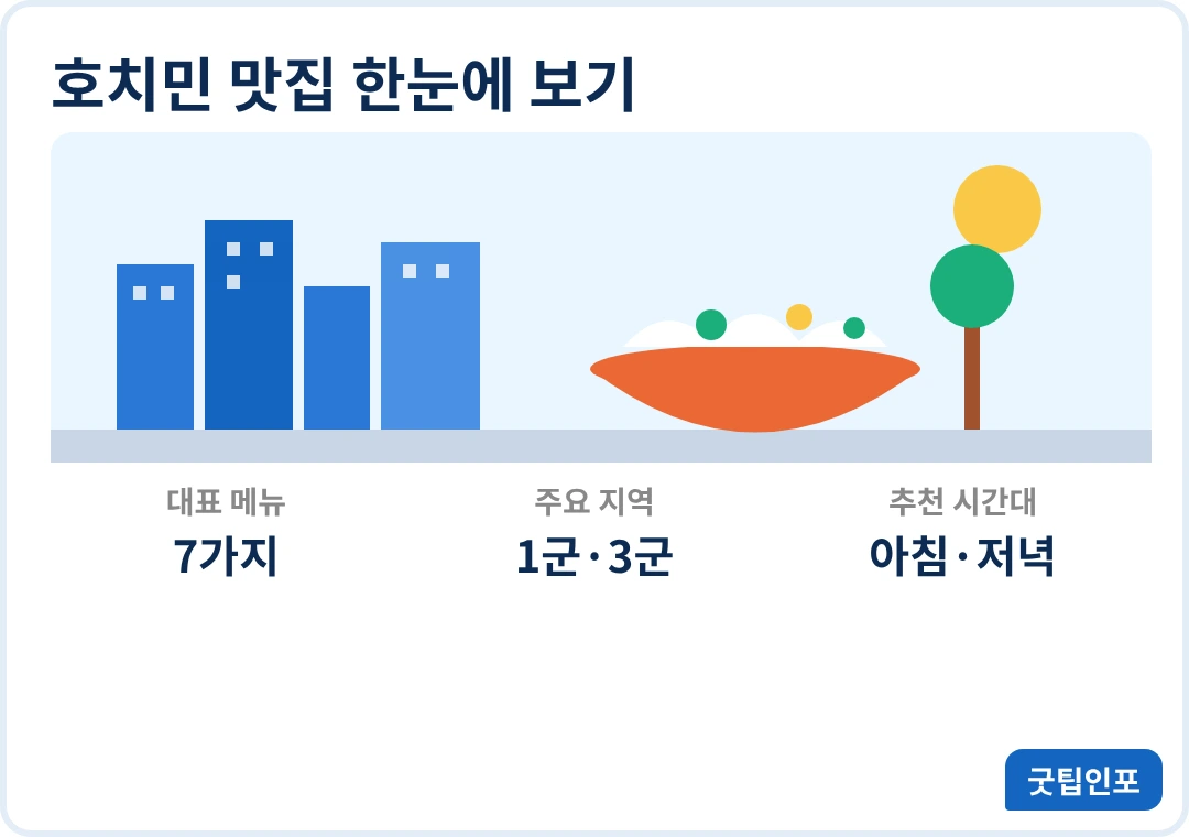 호치민 맛집 호치민 맛집 한눈에 보기 인포그래픽