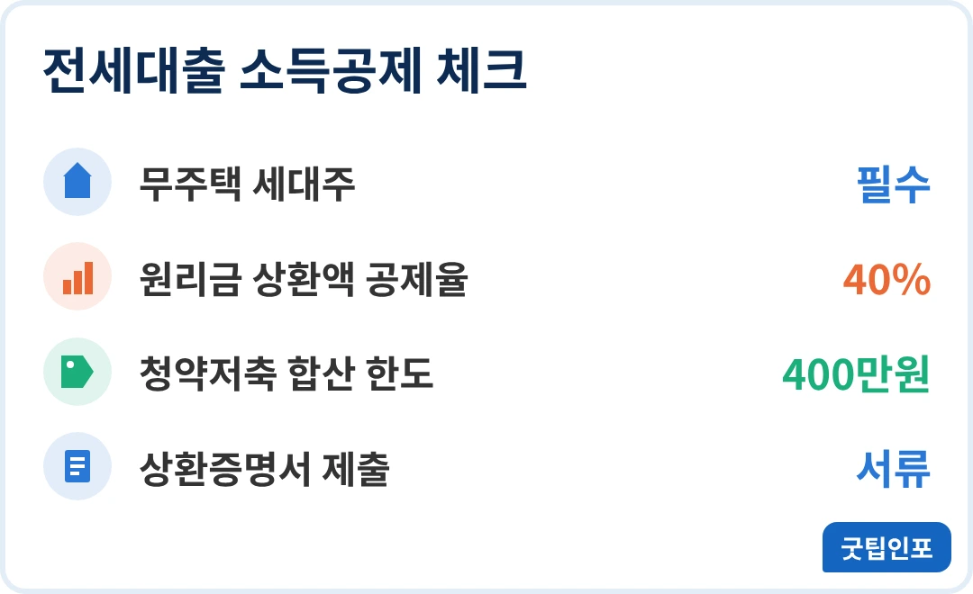 주택임차차입금 소득공제 체크리스트 인포그래픽
