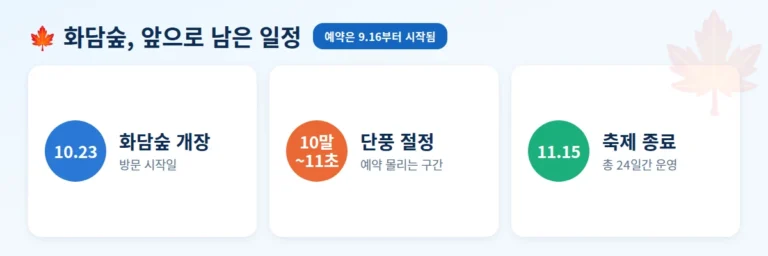 화담숲 단풍축제 개장일 10월23일, 단풍절정 시기, 종료일 11월15일 카드형 인포그래픽