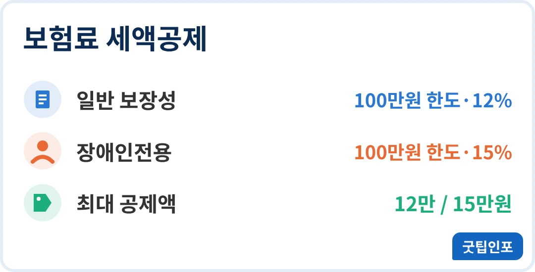 보험료 세액공제 보험료 세액공제 인포그래픽