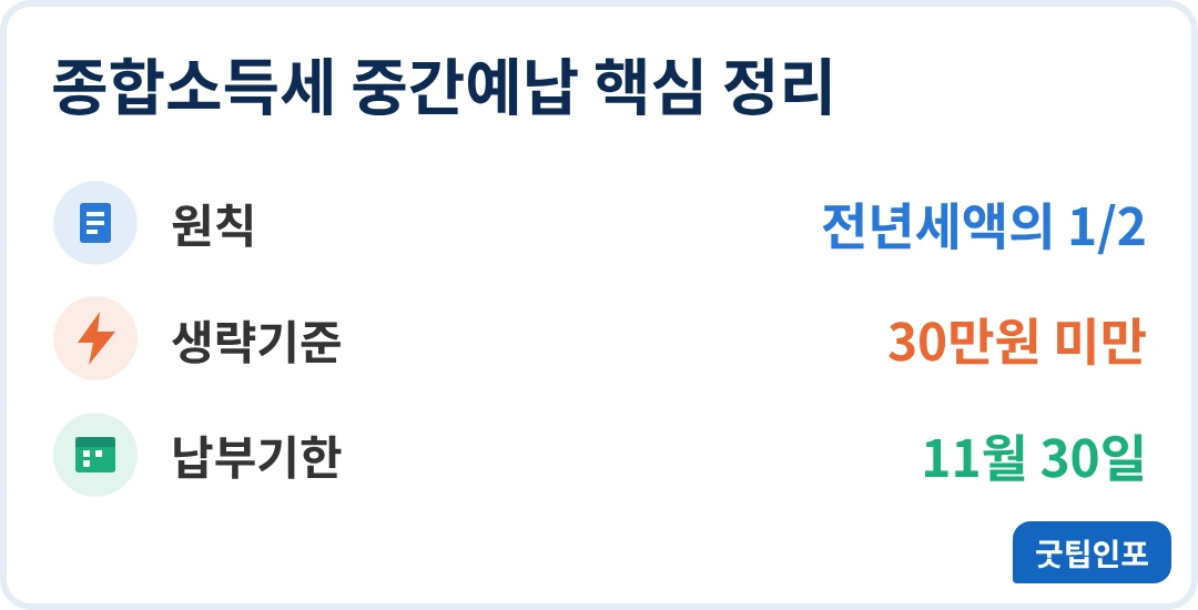 종합소득세 중간예납 원칙 생략기준 납부기한 인포그래픽