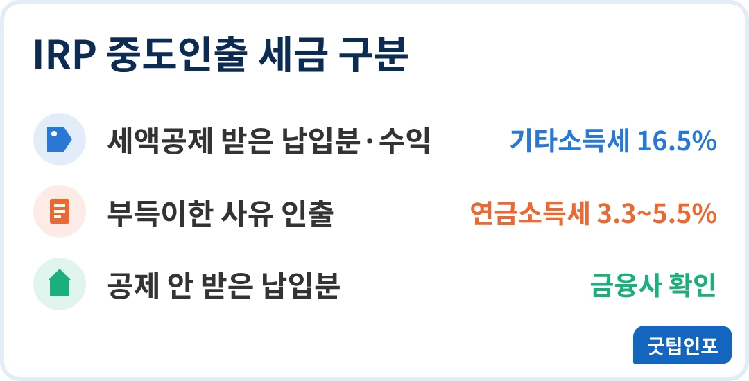 IRP 중도인출 세금 구분 인포그래픽