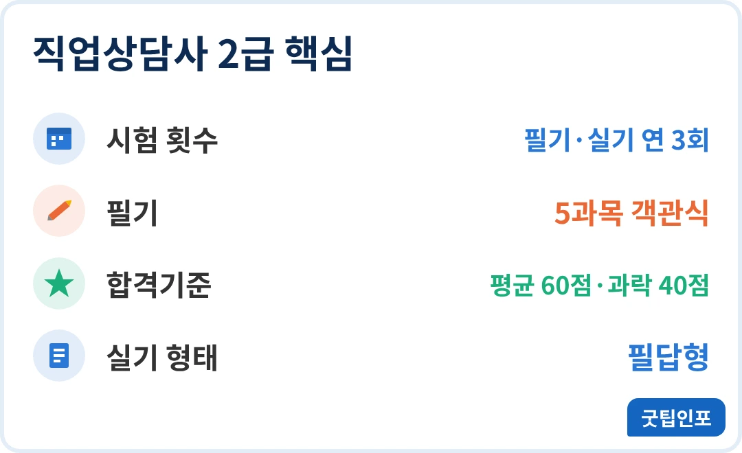 직업상담사 2급 직업상담사 2급 핵심 인포그래픽