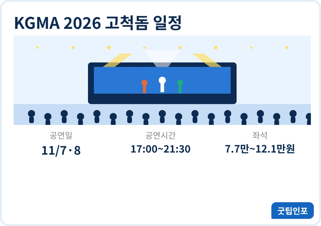 KGMA 2026 고척돔 무대 장면 인포그래픽