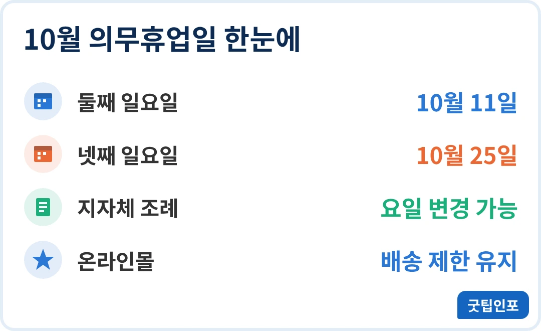 2026년 10월 대형마트 의무휴업일 타임라인 인포그래픽