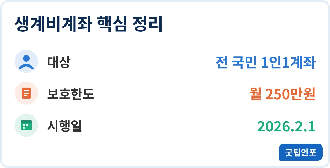 생계비계좌 대상 보호한도 시행일 인포그래픽