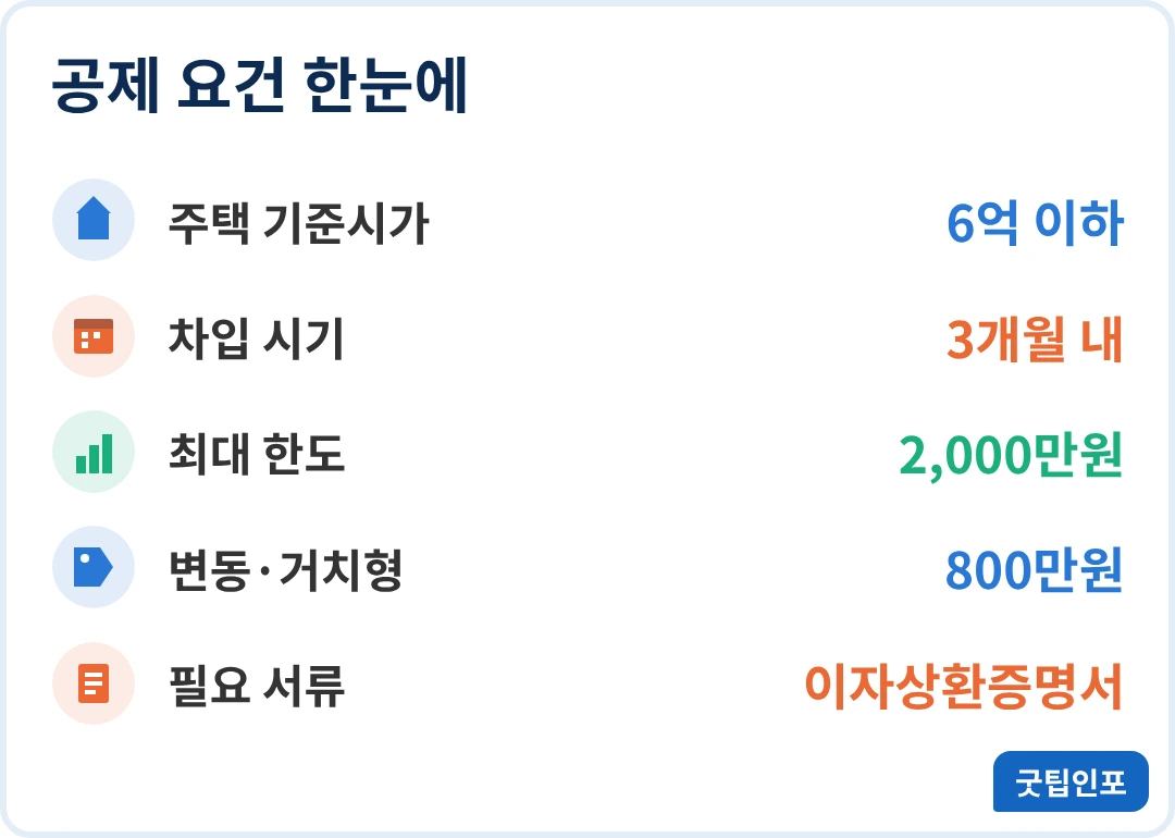 장기주택저당차입금 공제 요건 한눈에 인포그래픽