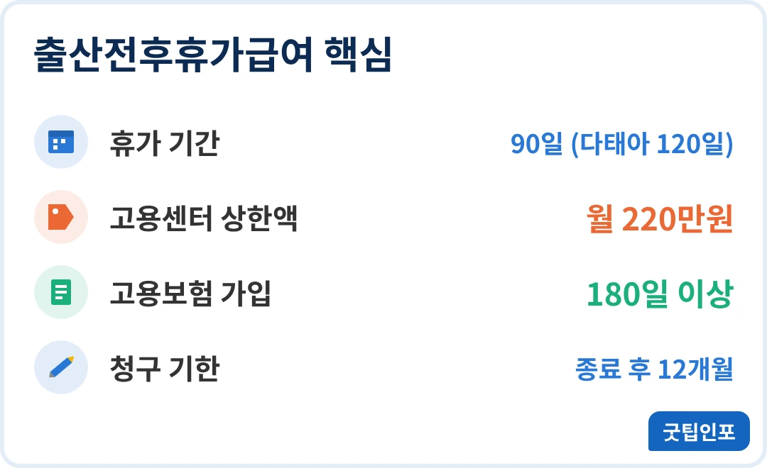 출산전후휴가급여 핵심 정리 인포그래픽