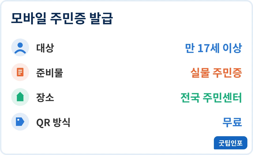 모바일 신분증 핵심 정리 인포그래픽
