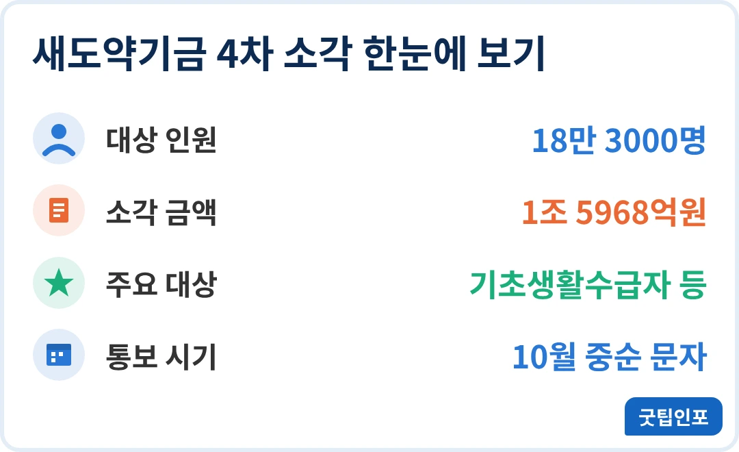 새도약기금 4차 소각 현황 인포그래픽