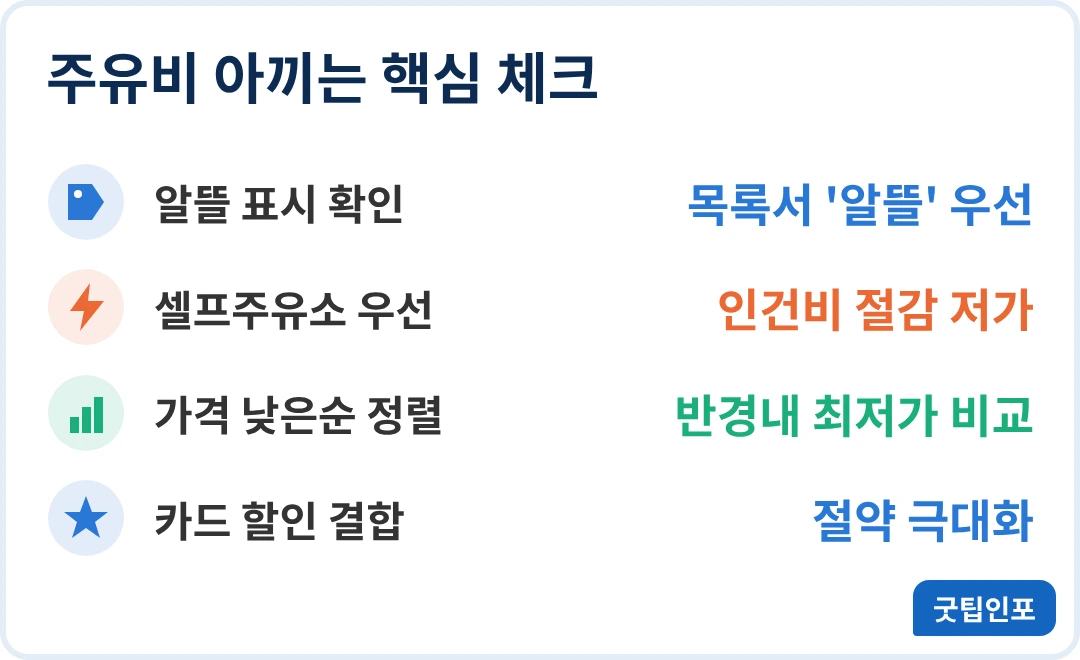셀프주유소와 알뜰주유소 활용 절약 팁 인포그래픽 이미지