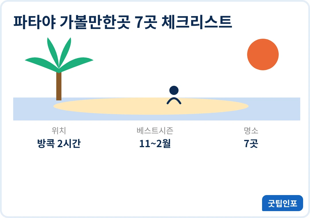 파타야 가볼만한곳 7곳 위치 시즌 명소 인포그래픽