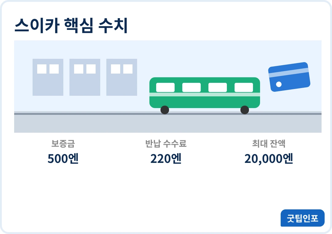 스이카 카드 스이카 핵심 수치 인포그래픽