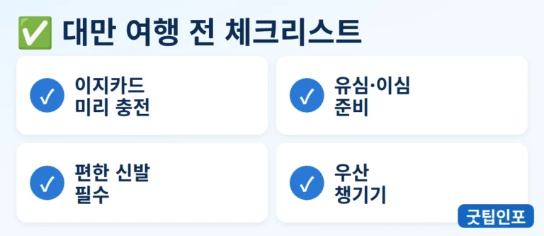 대만 여행 전 체크리스트 인포그래픽: 이지카드 충전, 유심 이심 준비, 편한 신발, 우산 챙기기