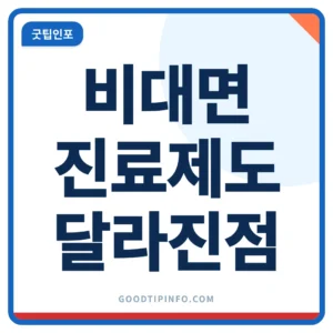 비대면진료 초진 변경 안내 썸네일 이미지