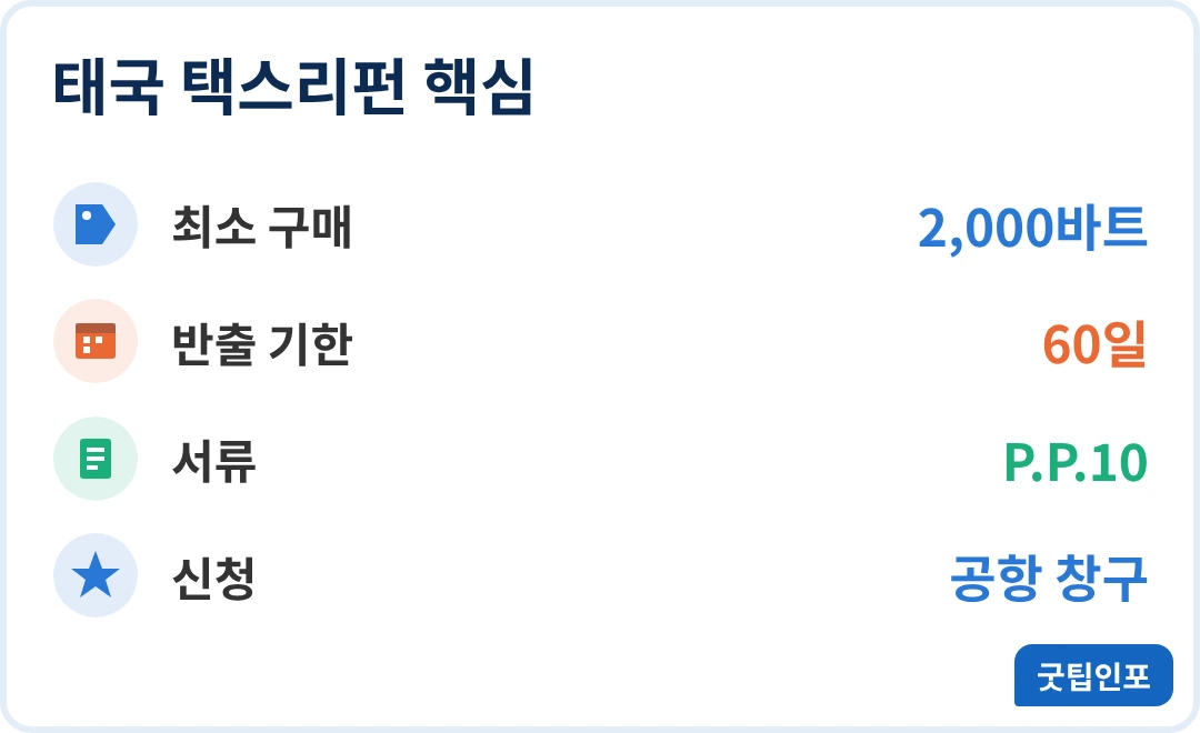태국 택스리펀 태국 택스리펀 핵심 인포그래픽