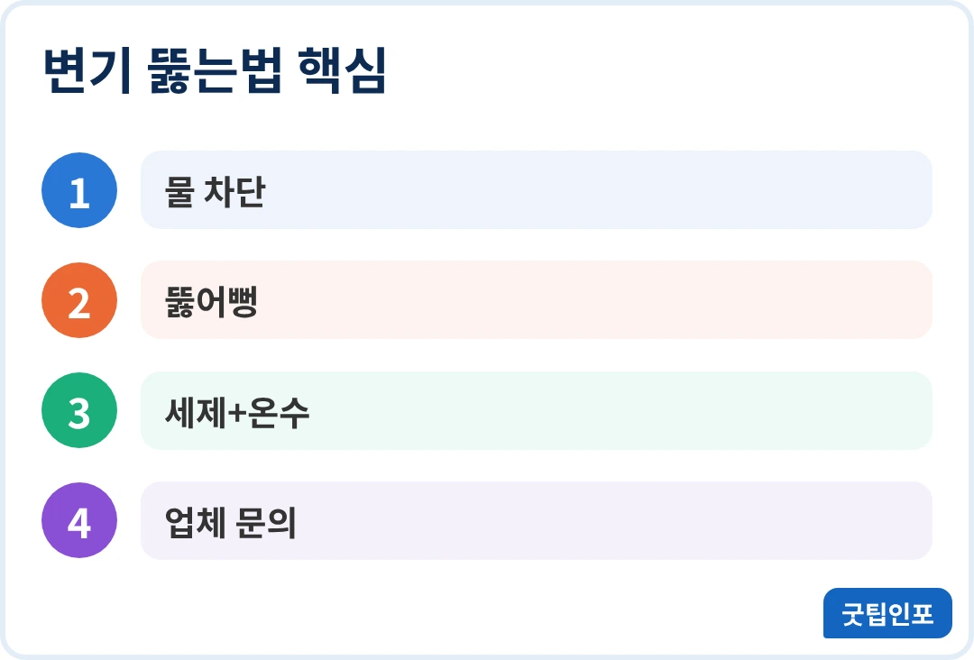 변기 뚫는법 핵심 단계 인포그래픽