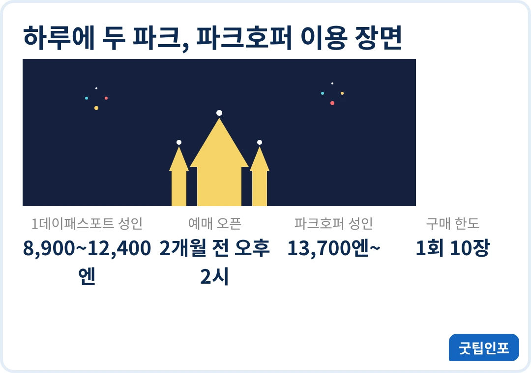 성 모양 건물과 불꽃놀이를 그린 도쿄 디즈니랜드 일러스트