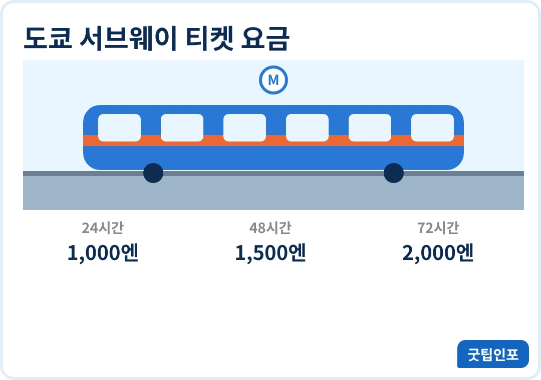 도쿄 서브웨이 티켓 24·48·72시간권 요금 인포그래픽