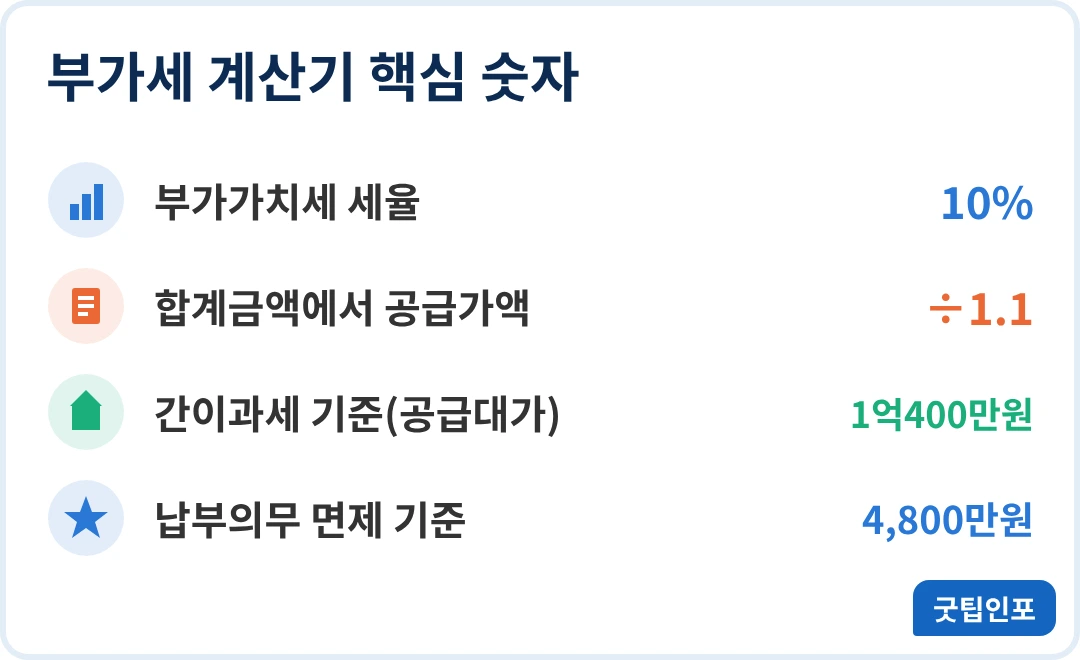 부가세 계산기 핵심 숫자 인포그래픽